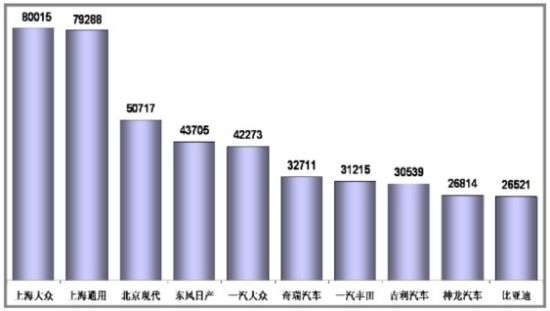 狭义乘用车生产商销量排行榜（2月国内外销售批发数）